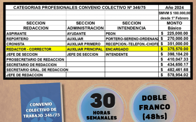 NUEVA ESCALA SALARIAL A PARTIR DEL 1° DE FEBRERO DE 2024