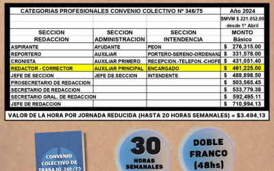 NUEVA ESCALA SALARIAL A PARTIR DEL 1° DE ABRIL DE 2024