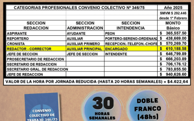 Nueva escala salarial a partir del 1° de Febrero de 2025