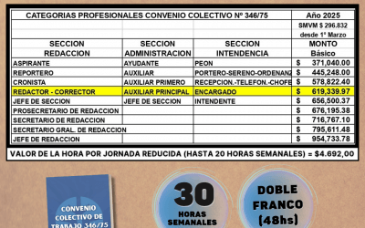 Nueva escala salarial a partir del 1° de Marzo de 2025