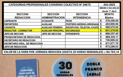 Nueva escala salarial a partir del 1° de Abril de 2025