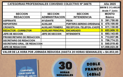 Nueva escala salarial a partir del 1° de Junio de 2025