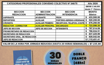 Nueva escala salarial a partir del 1º de Febrero de 2026