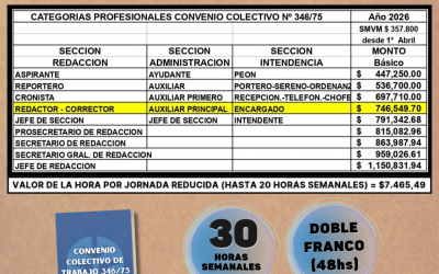 Nueva escala salarial a partir del 1° de Abril