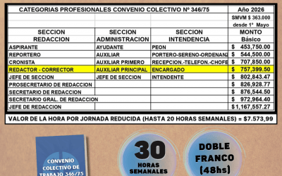 Nueva escala salarial a partir del 1° de Mayo