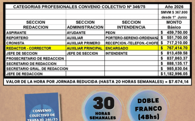 Nueva escala salarial a partir del 1° de Junio