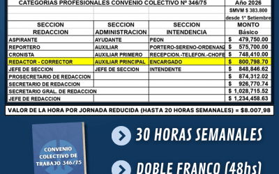 Nueva escala salarial a partir del 1° de Setiembre